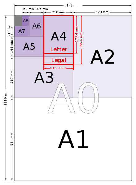 A0 Paper Size Standard Paper Poster Sizes And Dimensions 7137