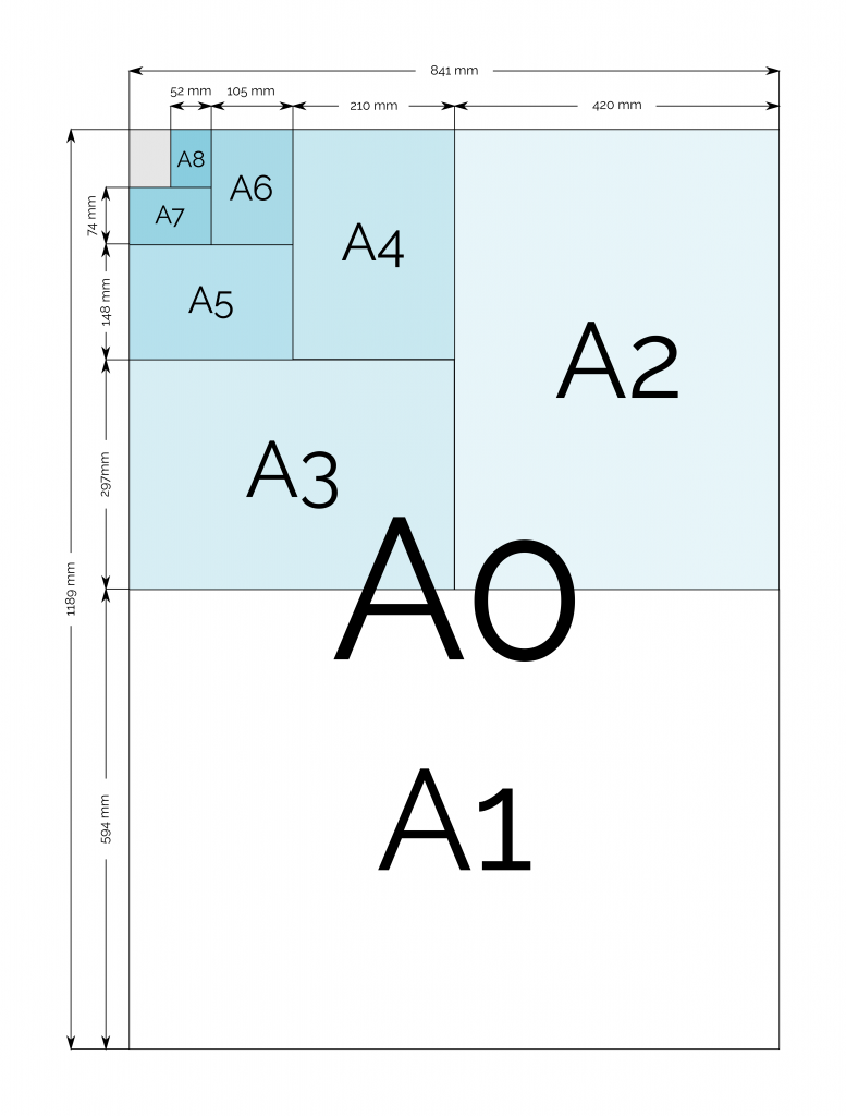 Tamanhos de um papel de gráfico