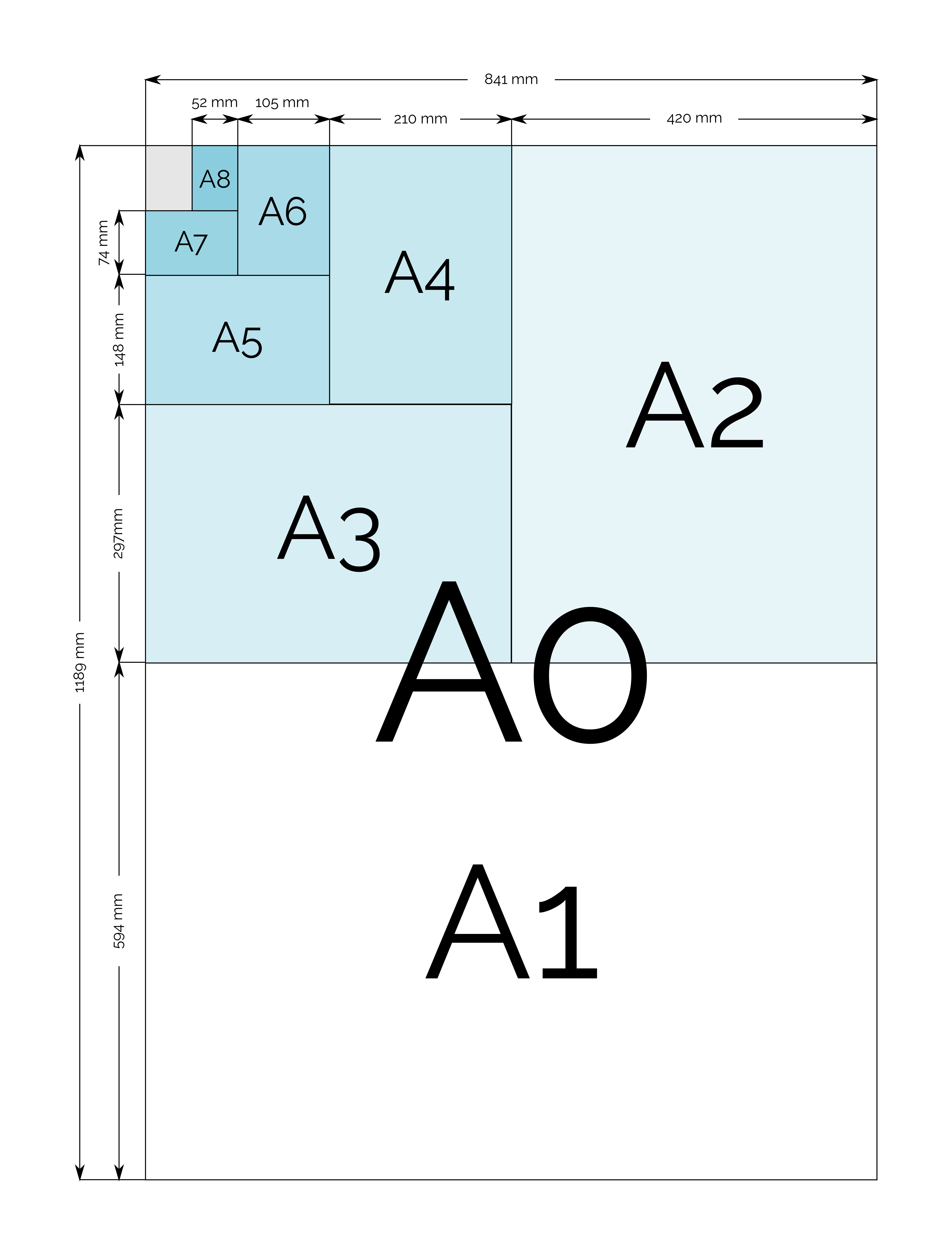A Paper Sizes And Dimensions A0, A1, A2, A3, A4, A5, A6, A7, A8, A9