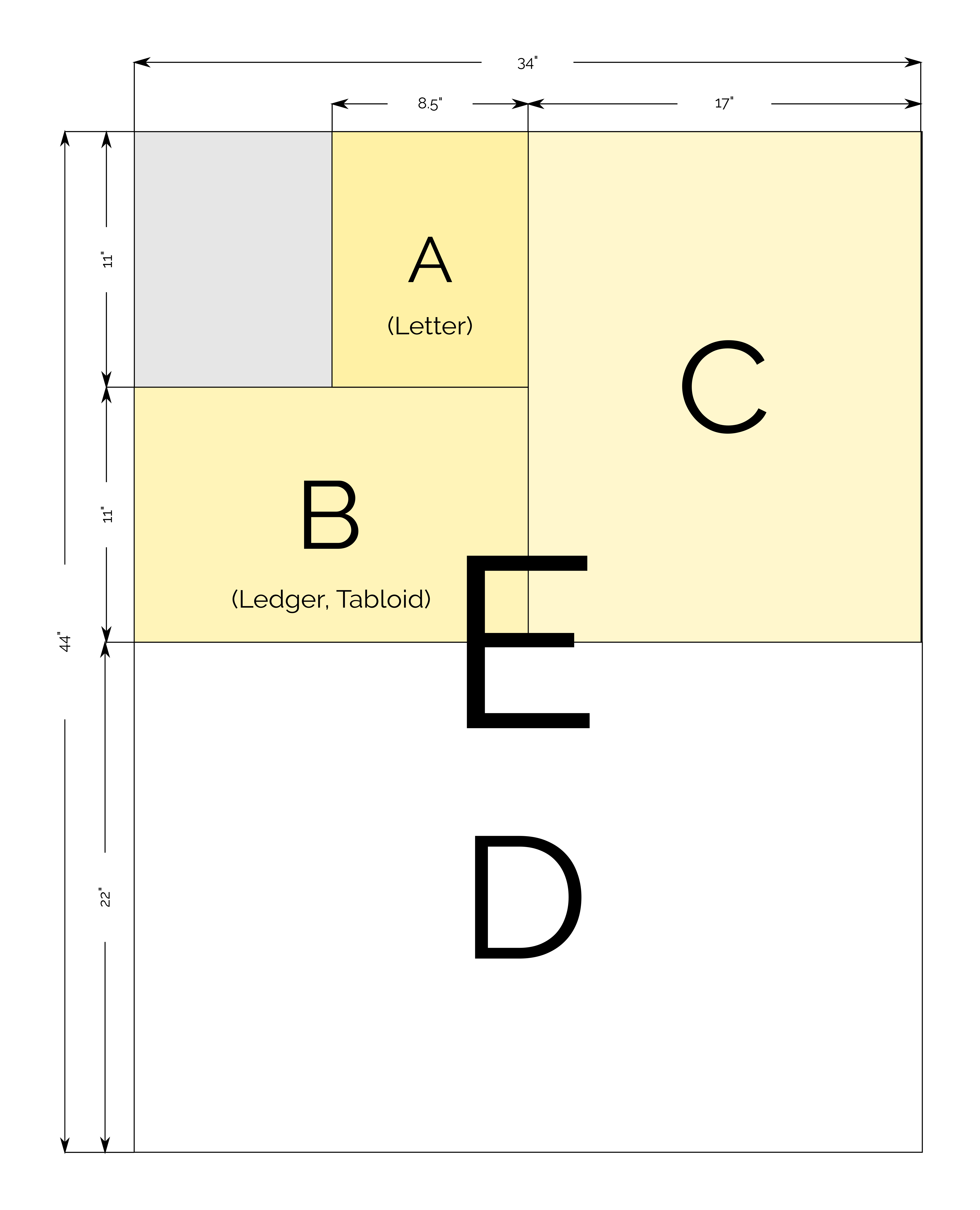 Online Printing Explained: Paper sizes - Latest News