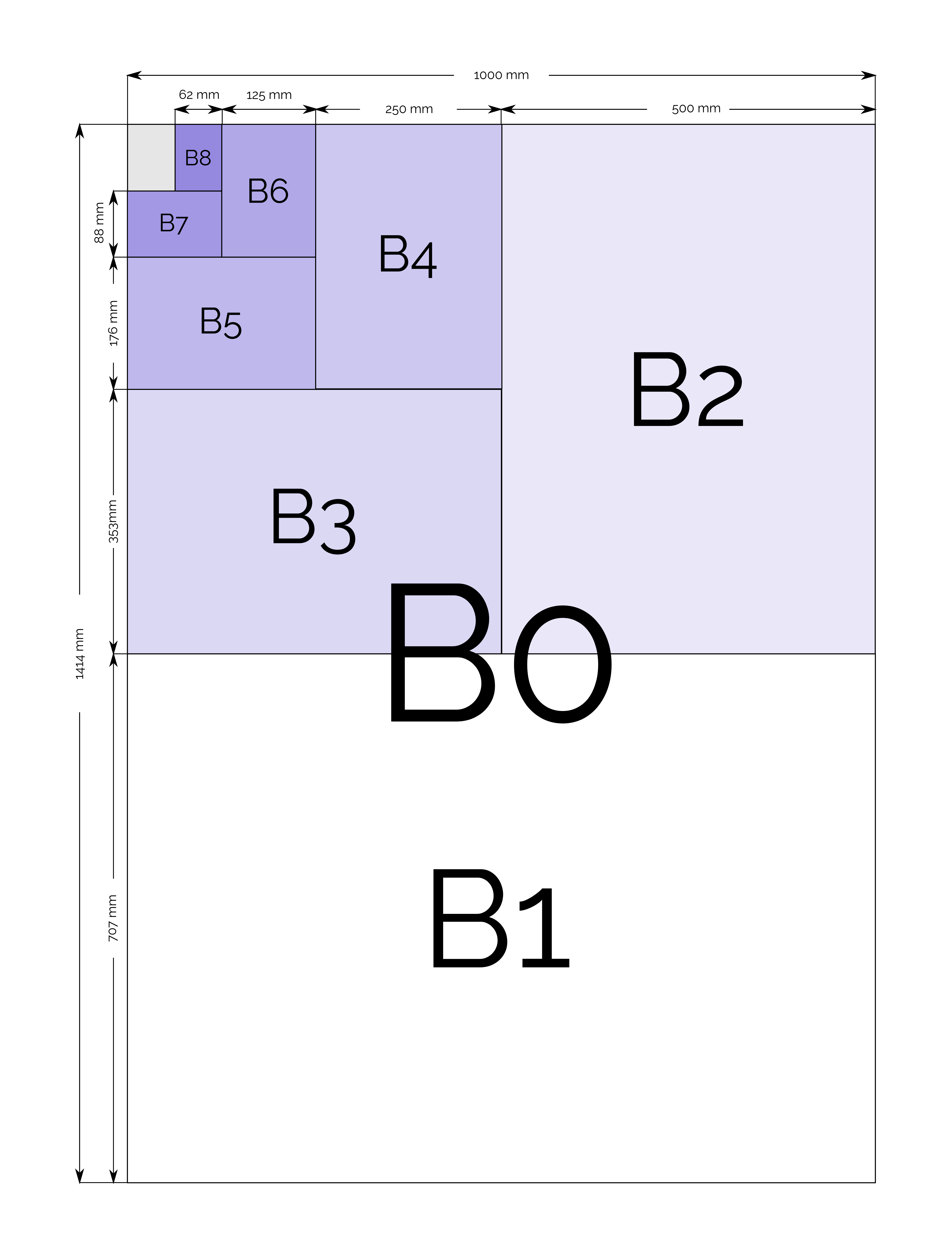 B Paper Sizes And Dimensions  B0, B1, B1+, B2, B2+, B3, B4, B5, B6, B7,  B8, B9, B10, B11, B12