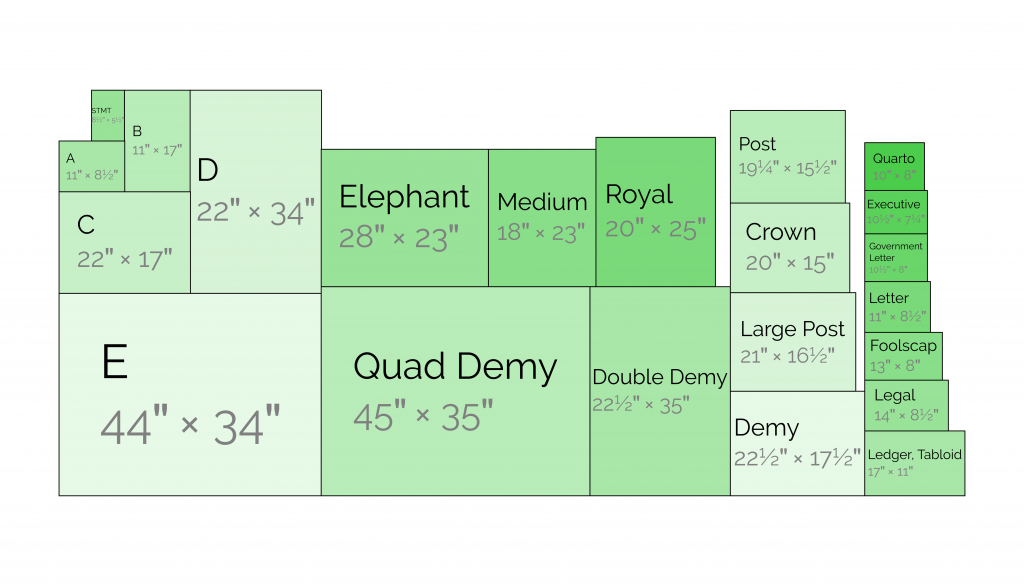 Imperial Paper Sizes And Dimensions Emperor Quad Demy Antiquarian 